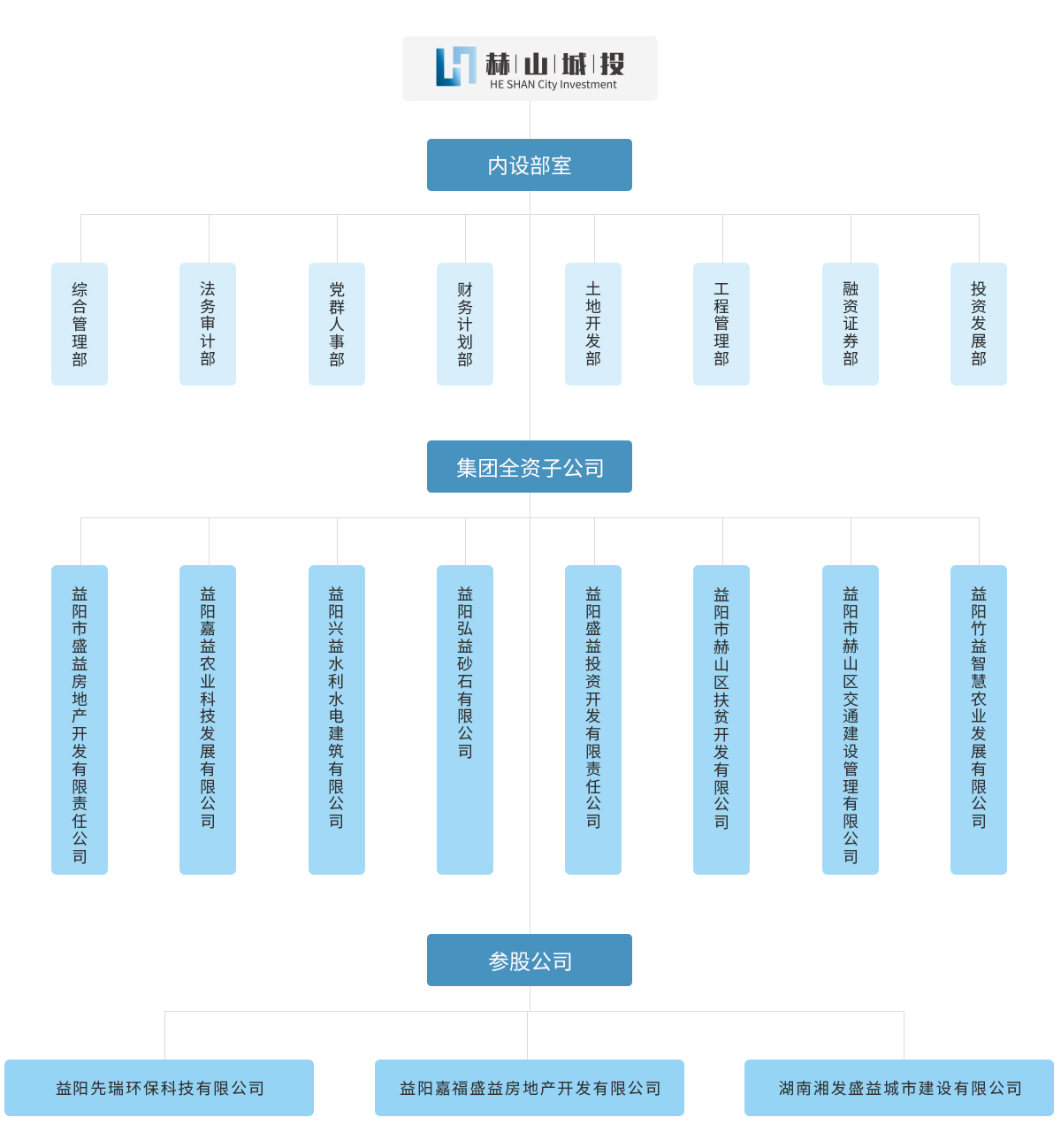 組織結(jié)構(gòu)